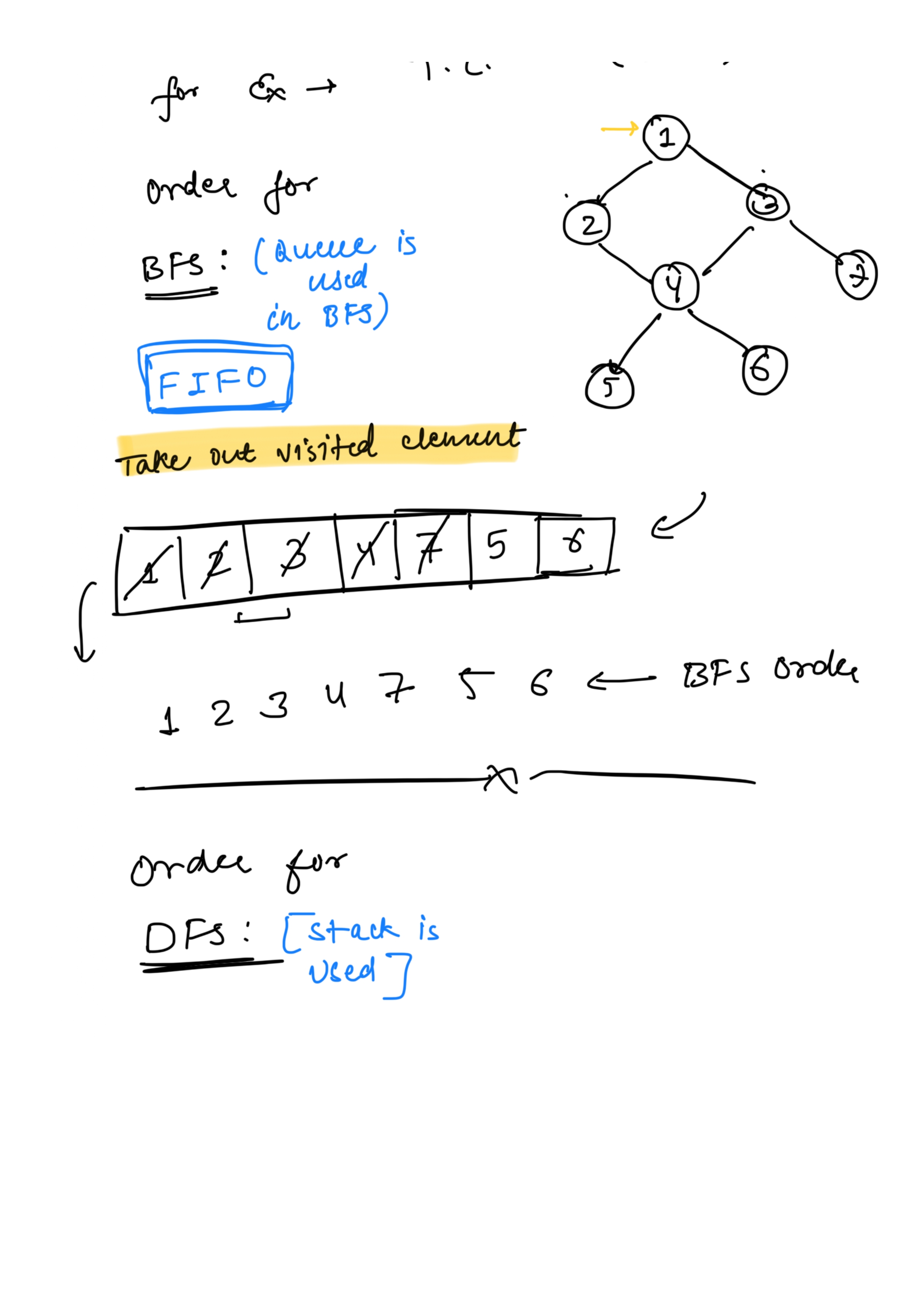 DSA Notes Page 3